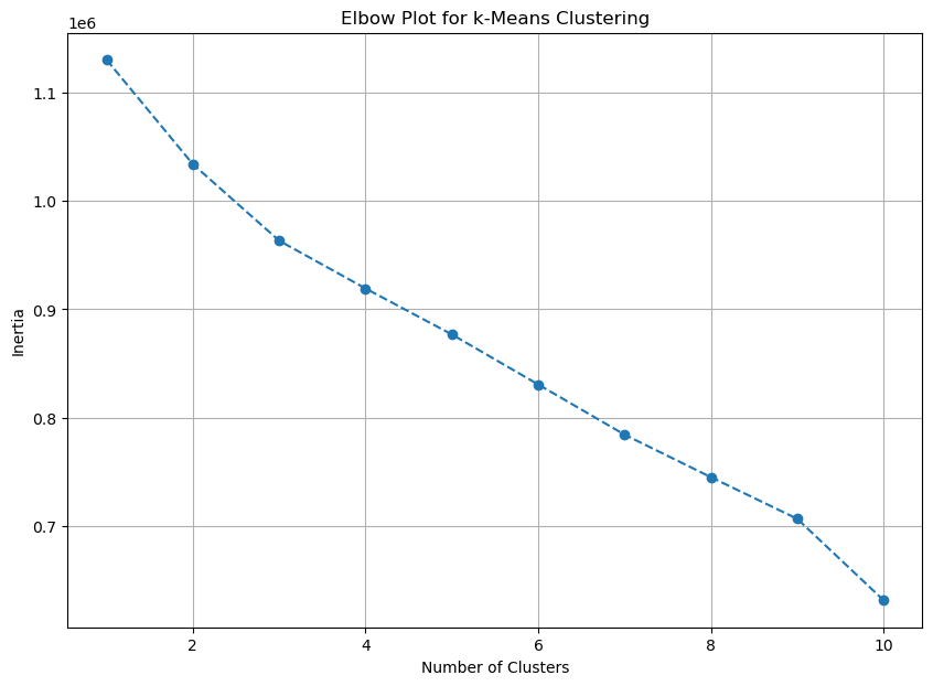 Histogram Balance